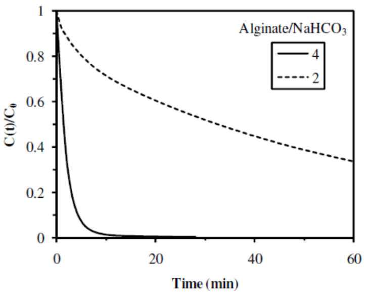 Nanomaterials 02 00031 g009 1024