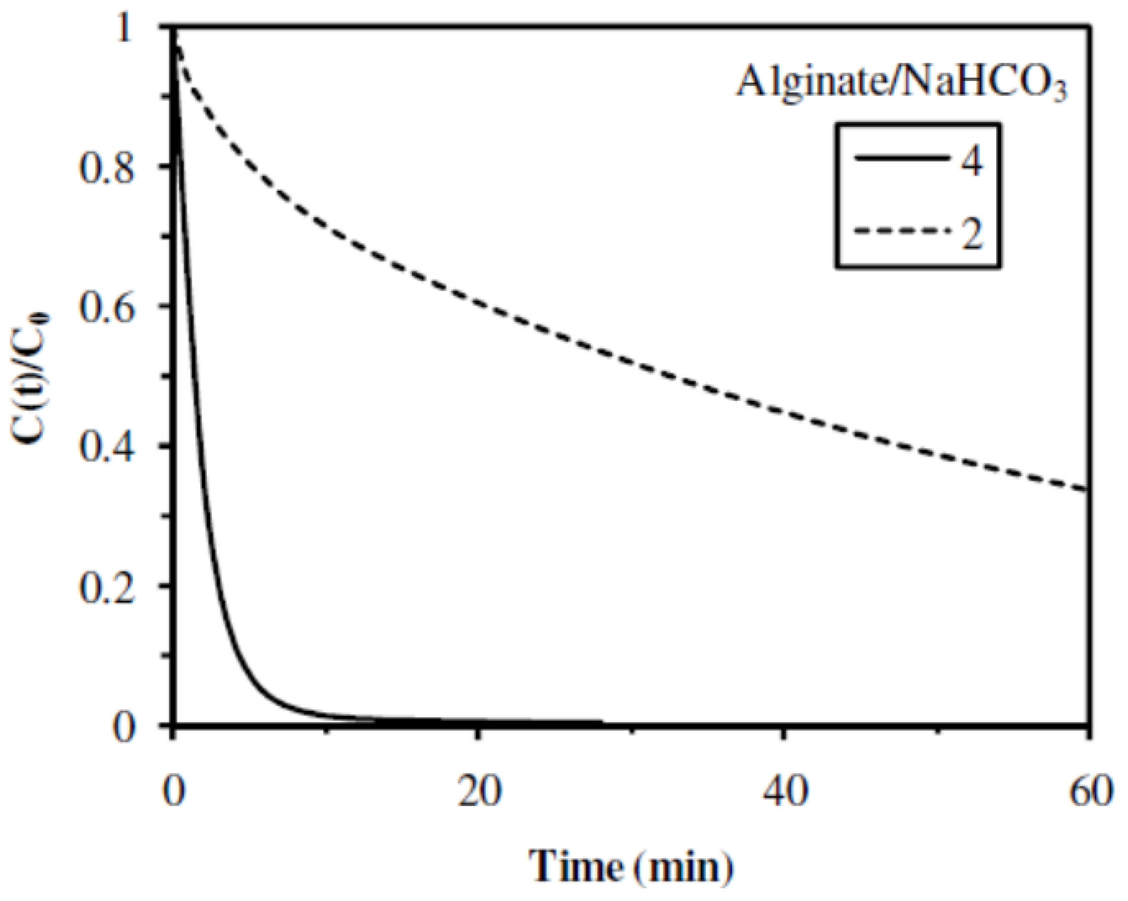 Nanomaterials 02 00031 g009