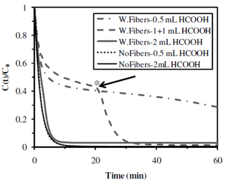 Nanomaterials 02 00031 g010 1024