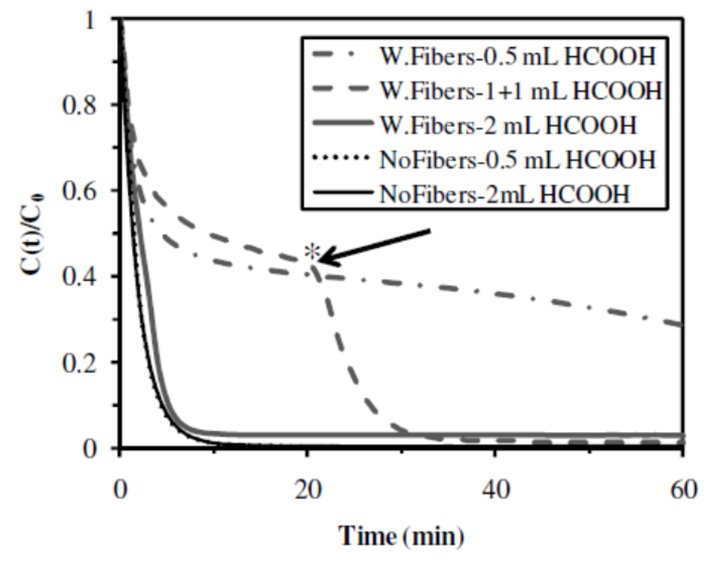Nanomaterials 02 00031 g010