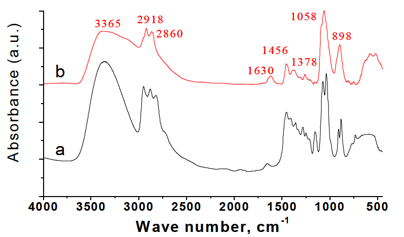 Nanomaterials 02 00054 g001 1024