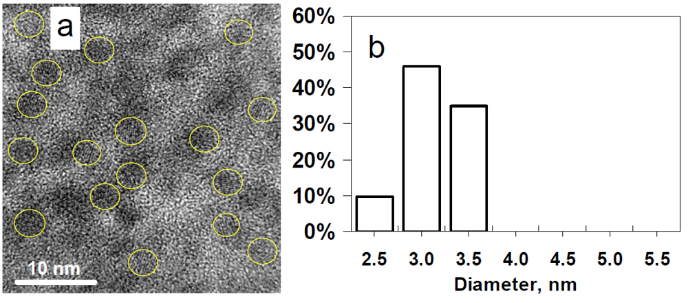 Nanomaterials 02 00054 g002 1024