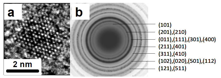 Nanomaterials 02 00054 g003 1024