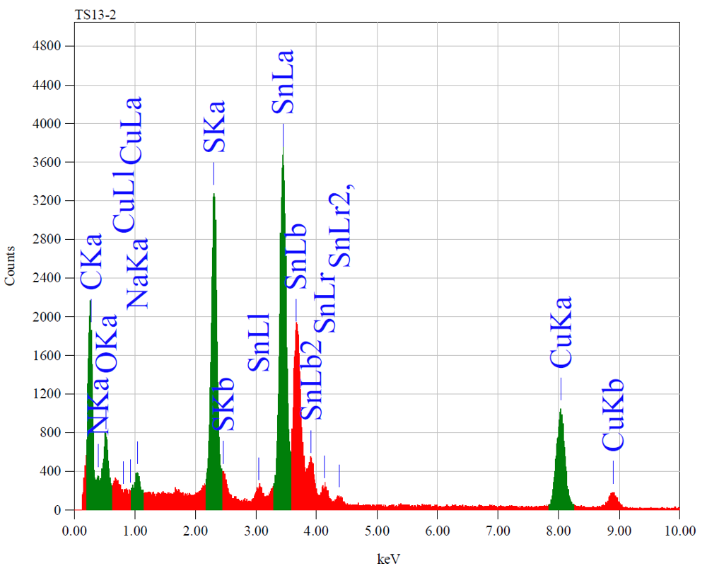 Nanomaterials 02 00054 g004 1024