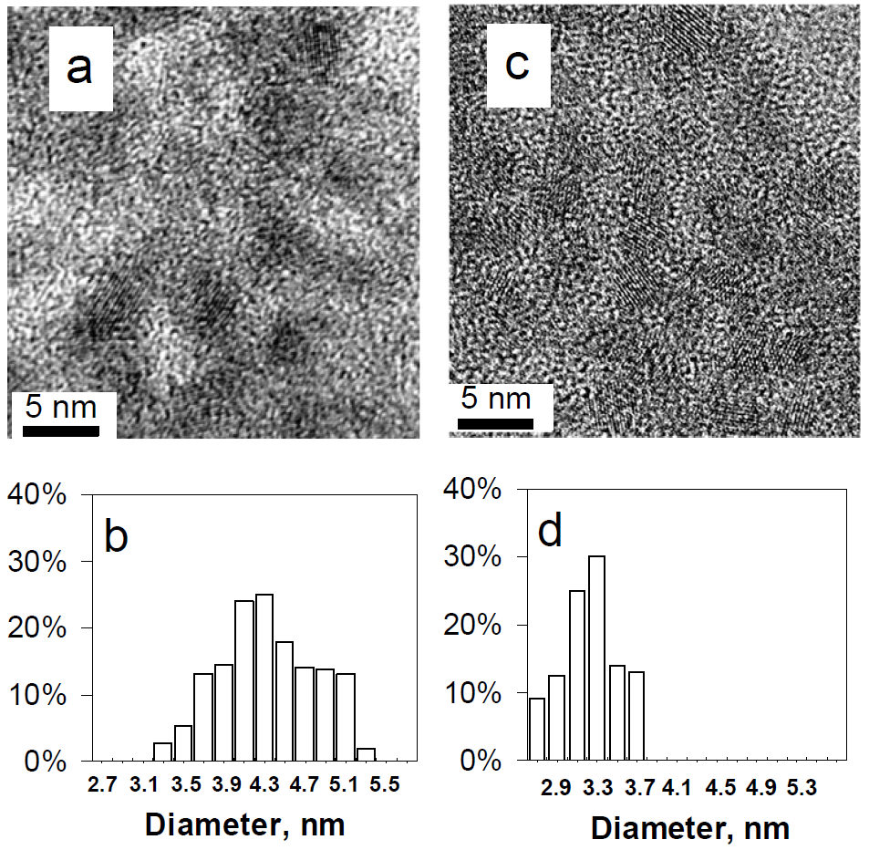 Nanomaterials 02 00054 g005 1024