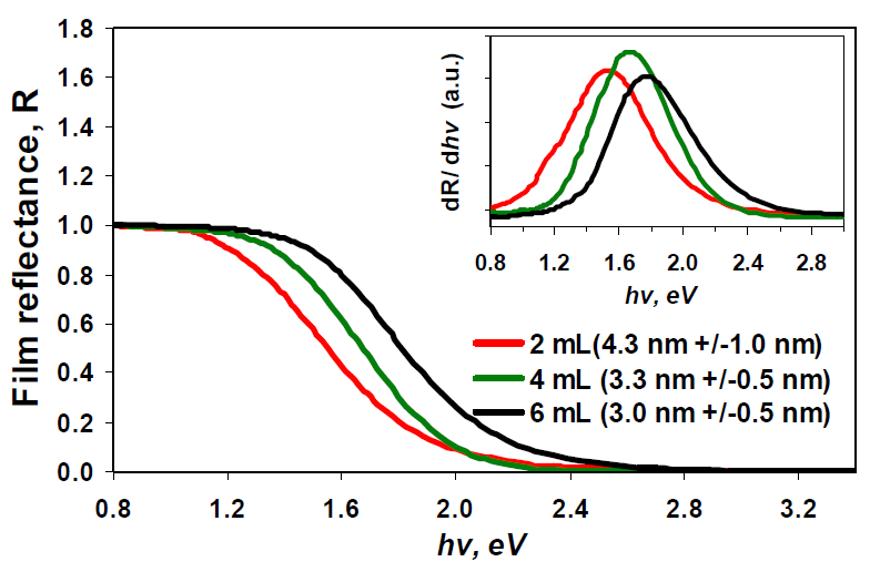 Nanomaterials 02 00054 g006 1024
