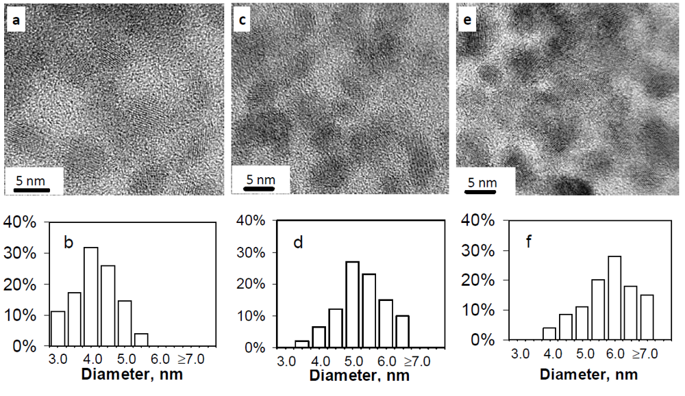 Nanomaterials 02 00054 g007 1024