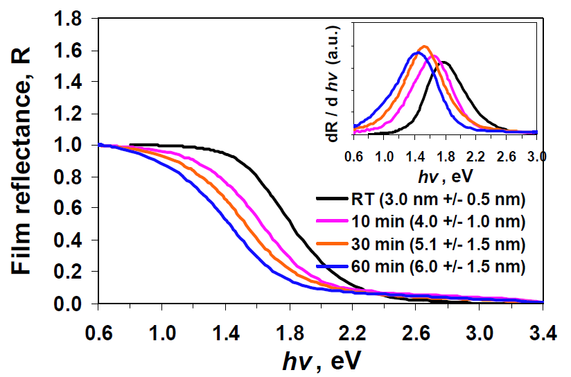 Nanomaterials 02 00054 g008 1024