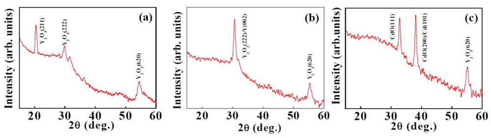 Nanomaterials 02 00065 g001 1024