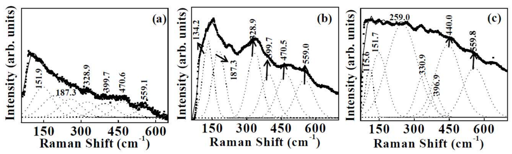 Nanomaterials 02 00065 g002 1024