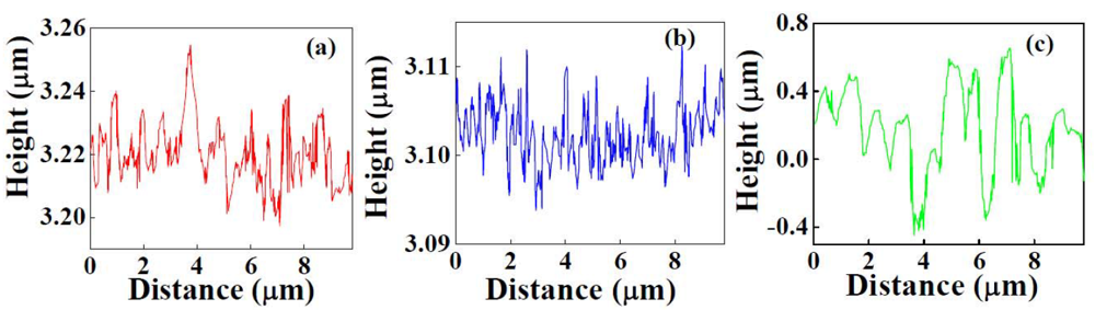 Nanomaterials 02 00065 g005 1024
