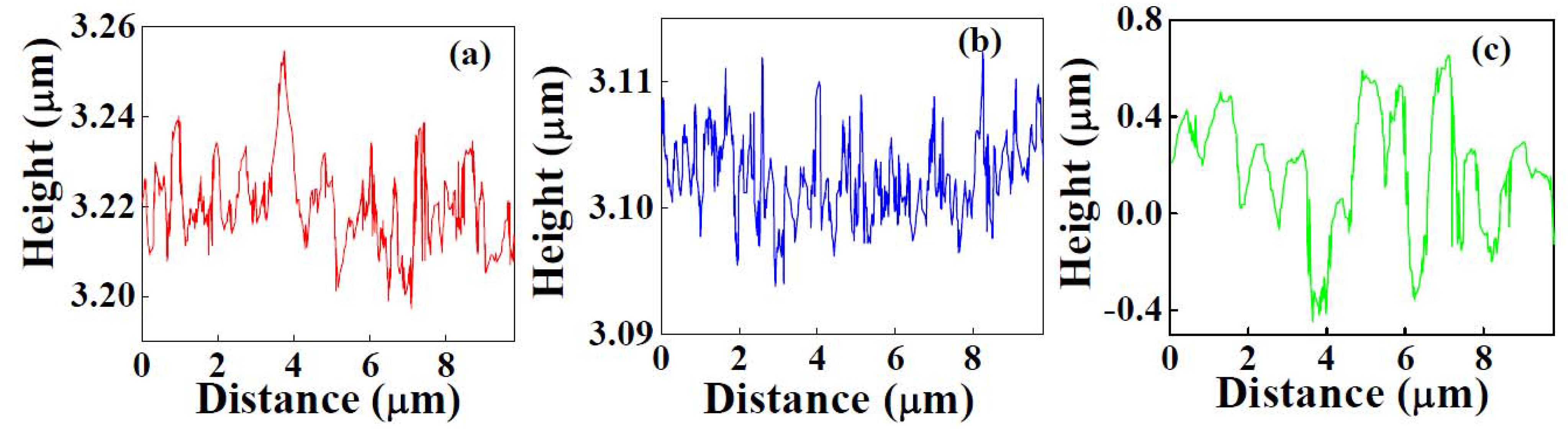 Nanomaterials 02 00065 g005