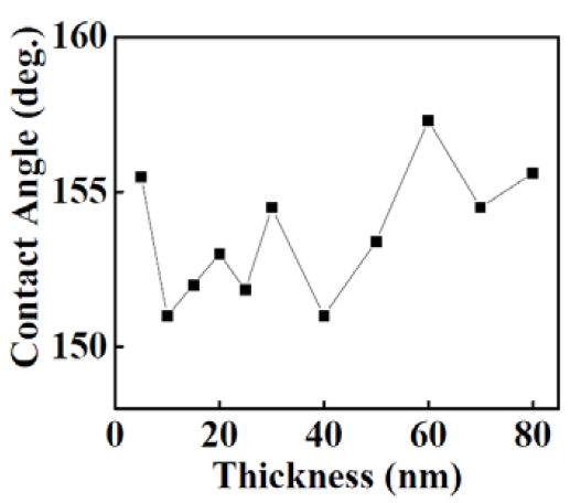 Nanomaterials 02 00065 g006 1024