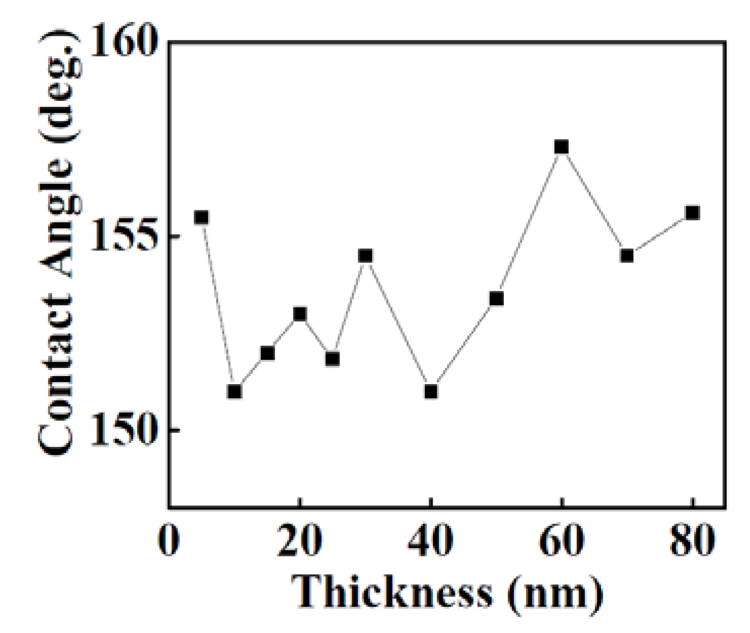 Nanomaterials 02 00065 g006