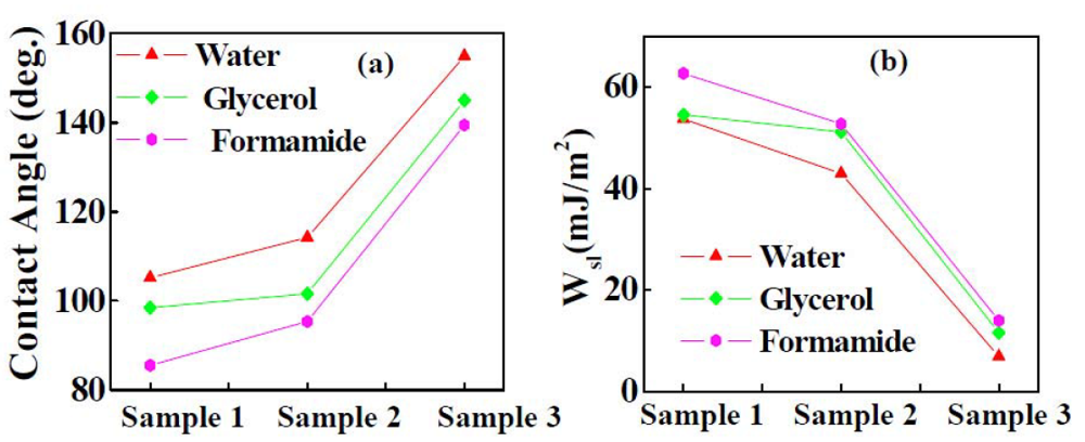 Nanomaterials 02 00065 g008 1024