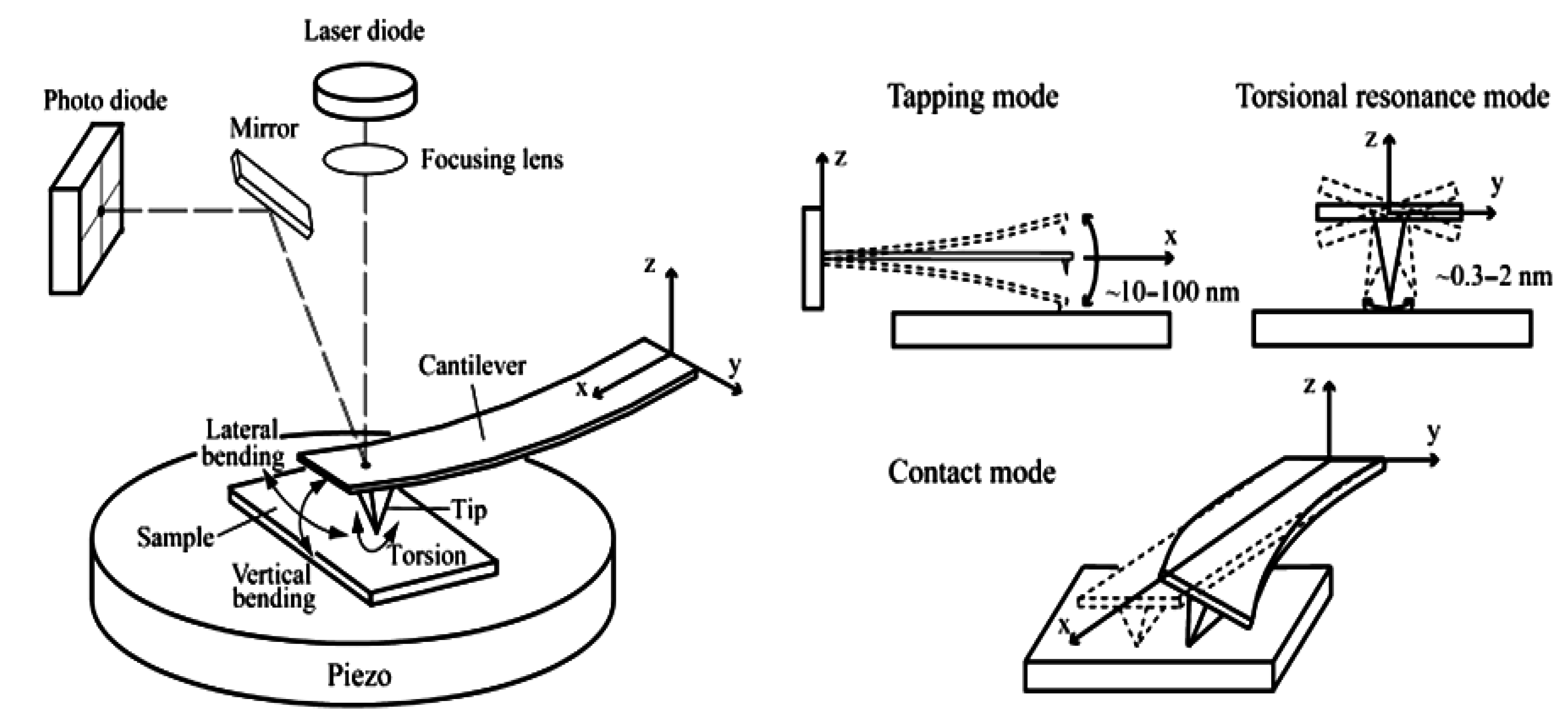 Nanomaterials 02 00079 g006
