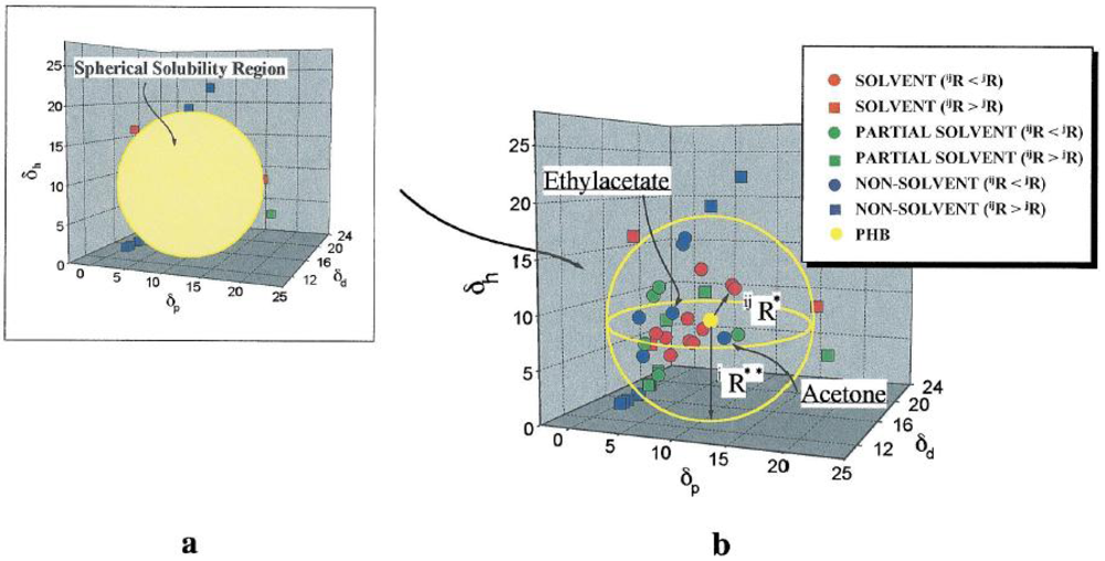 Nanomaterials 02 00163 g003 1024