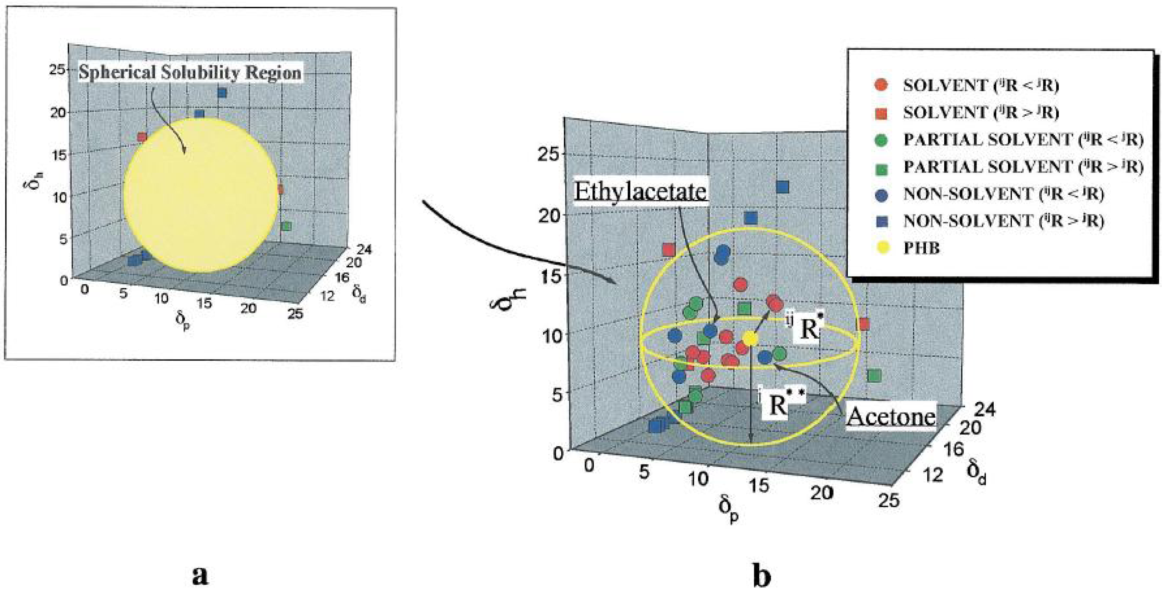Nanomaterials 02 00163 g003