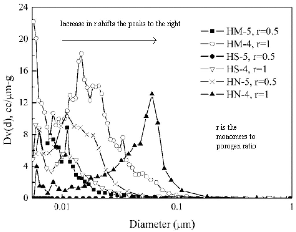 Nanomaterials 02 00163 g004 1024