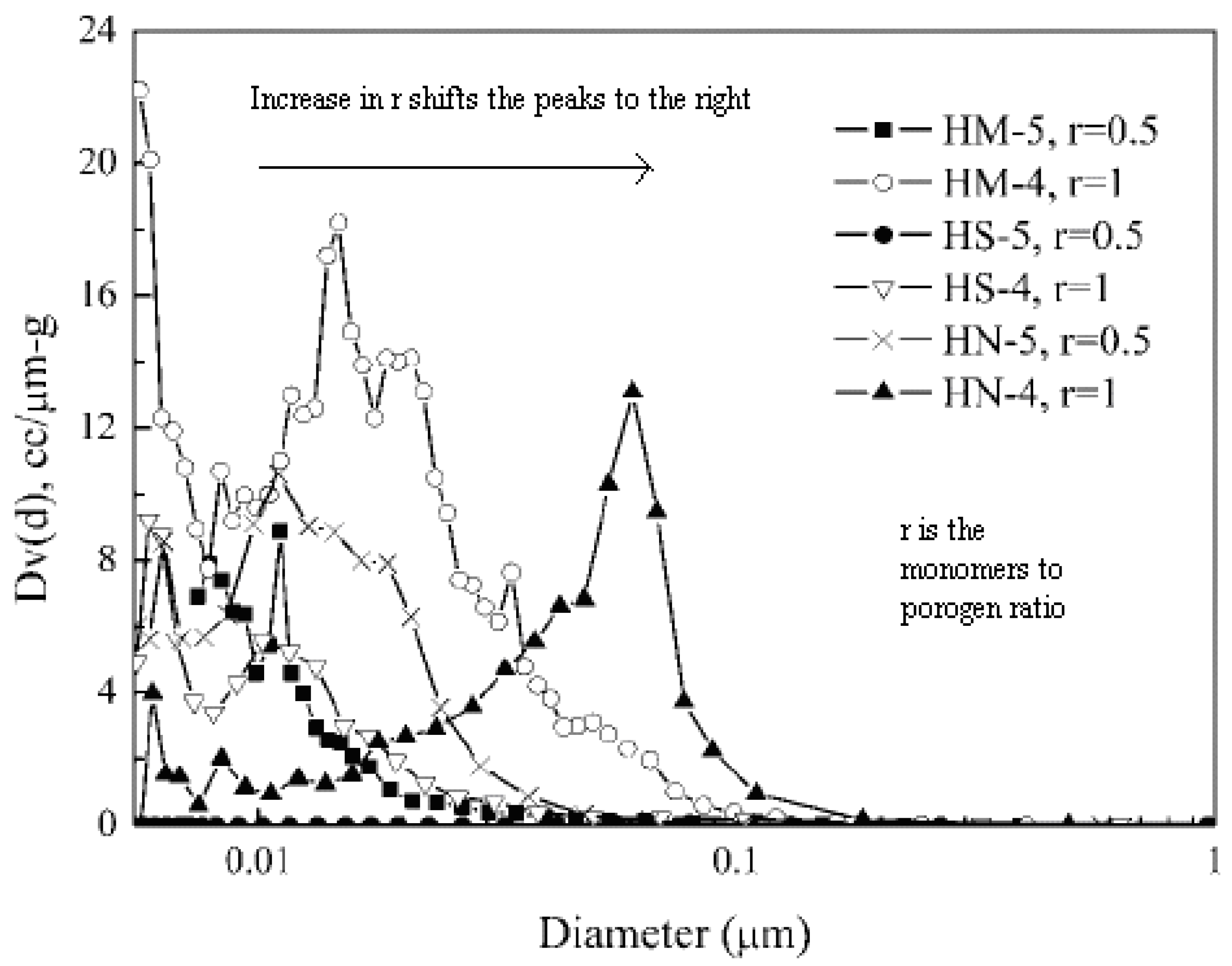 Nanomaterials 02 00163 g004