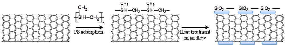 Nanomaterials 02 00206 g001 1024