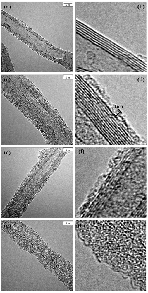 Nanomaterials 02 00206 g003 1024