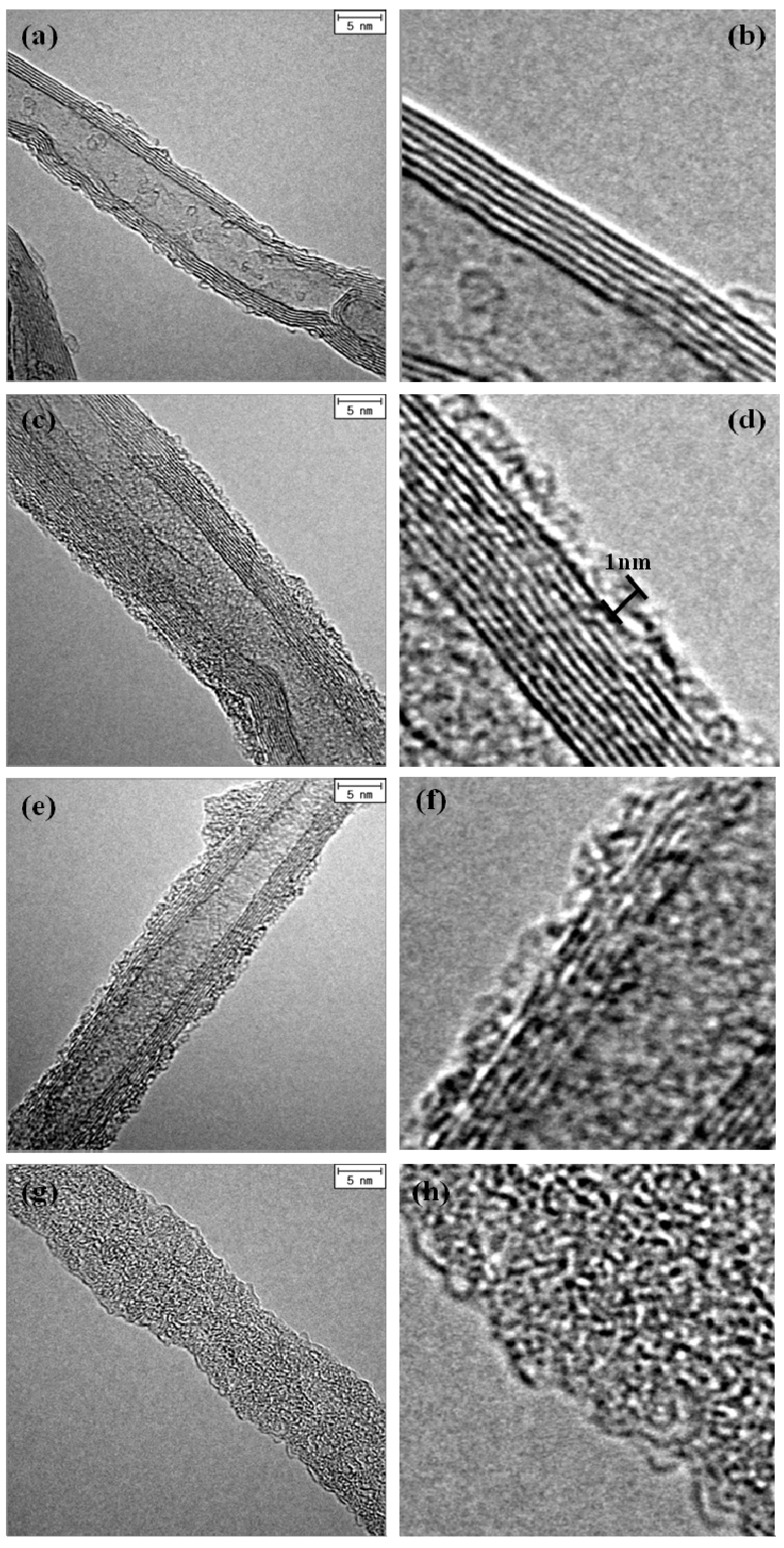Nanomaterials 02 00206 g003