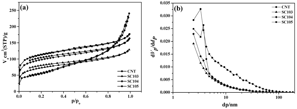 Nanomaterials 02 00206 g004 1024