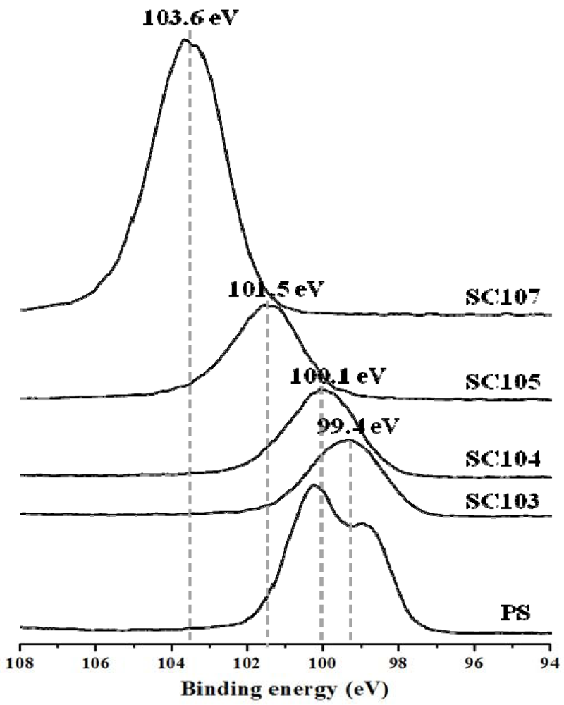 Nanomaterials 02 00206 g005 1024