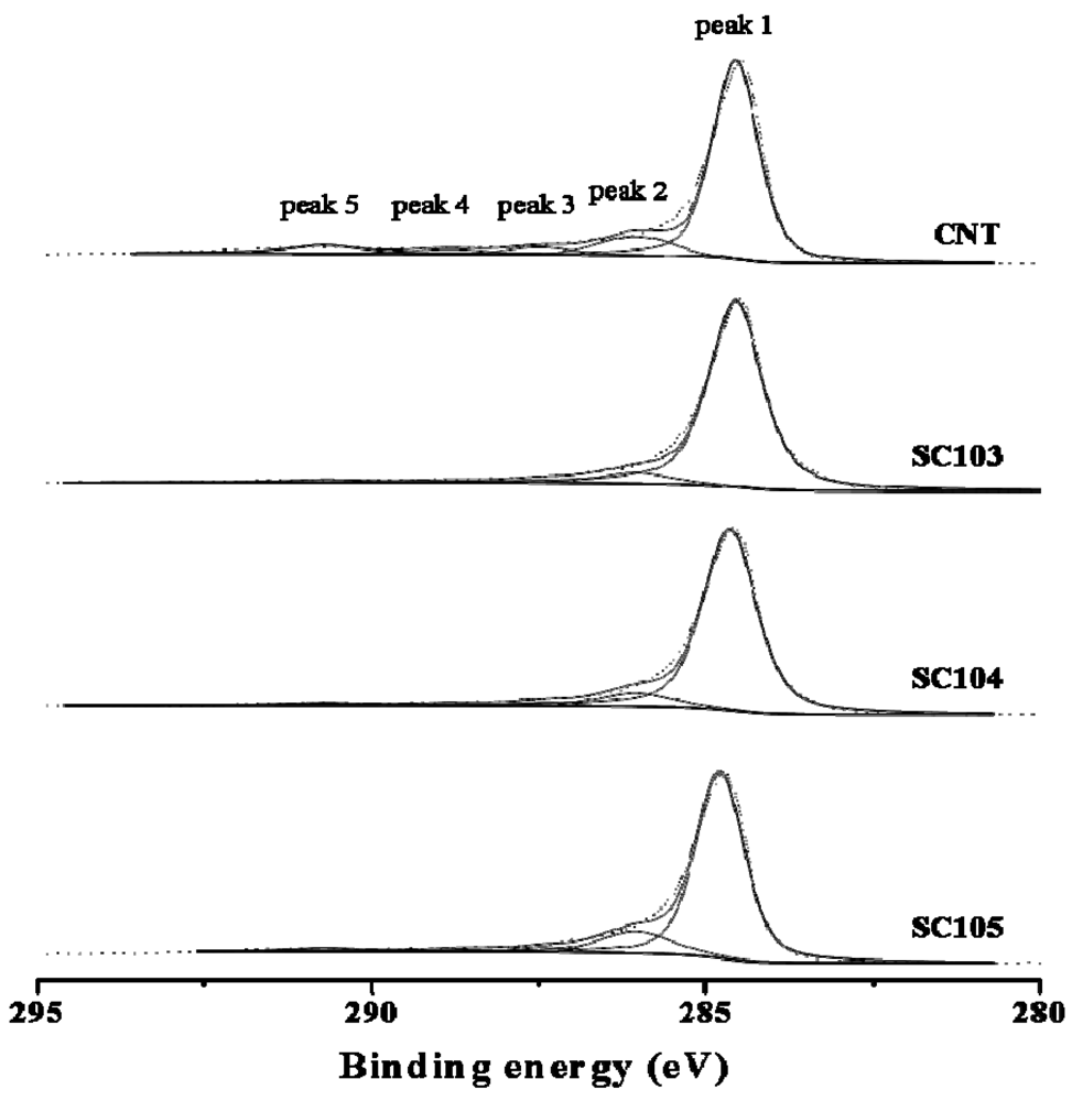 Nanomaterials 02 00206 g006 1024