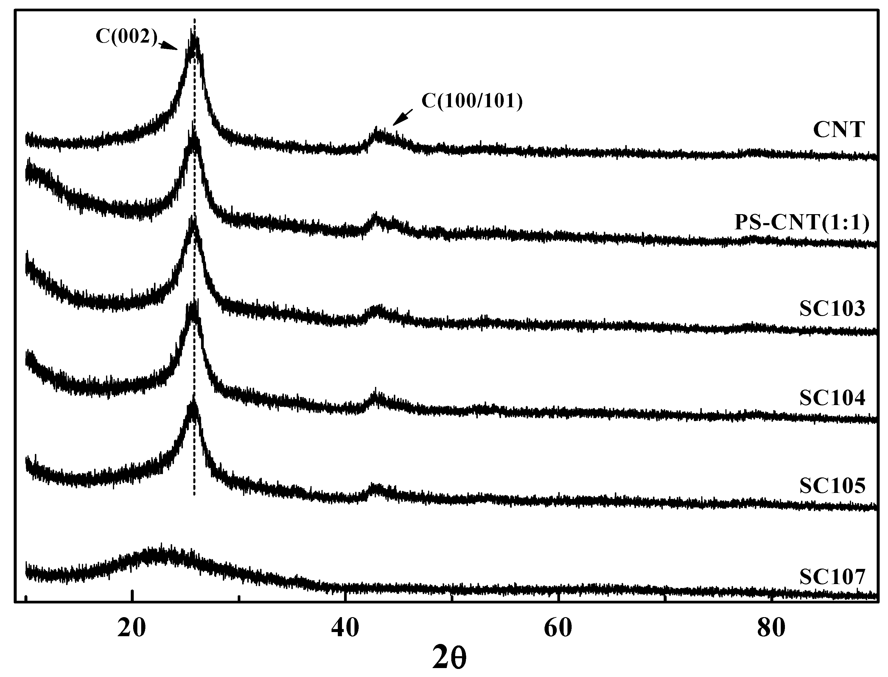 Nanomaterials 02 00206 g007