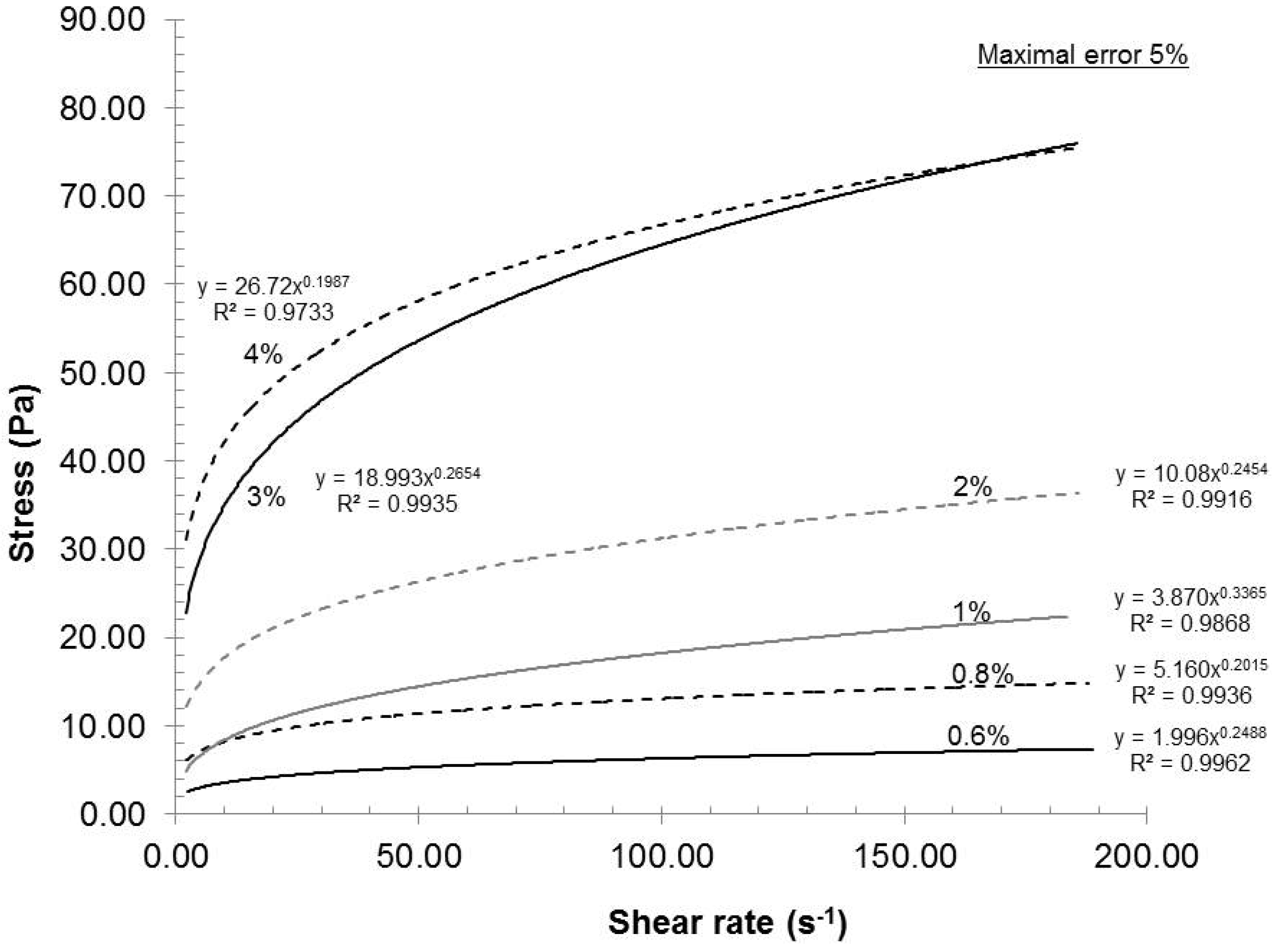 Nanomaterials 02 00286 g002