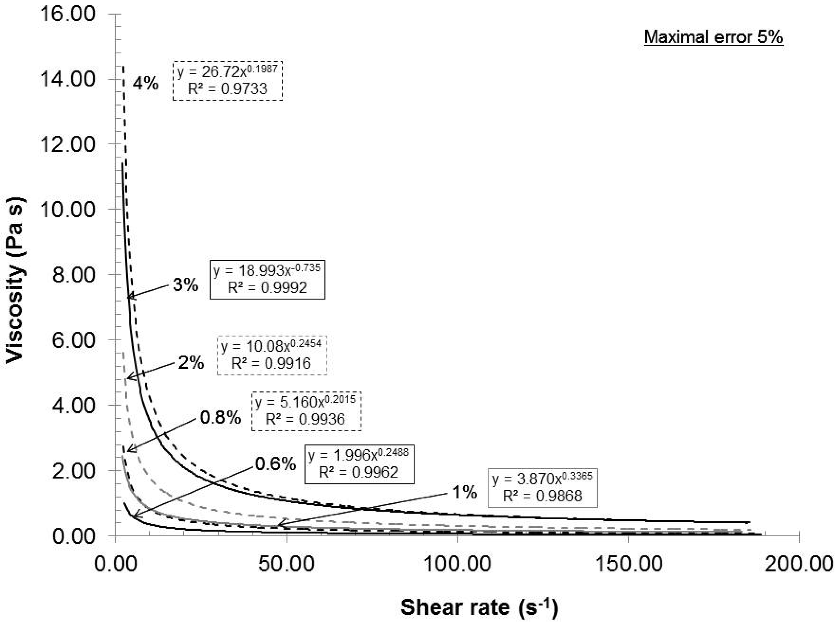 Nanomaterials 02 00286 g003