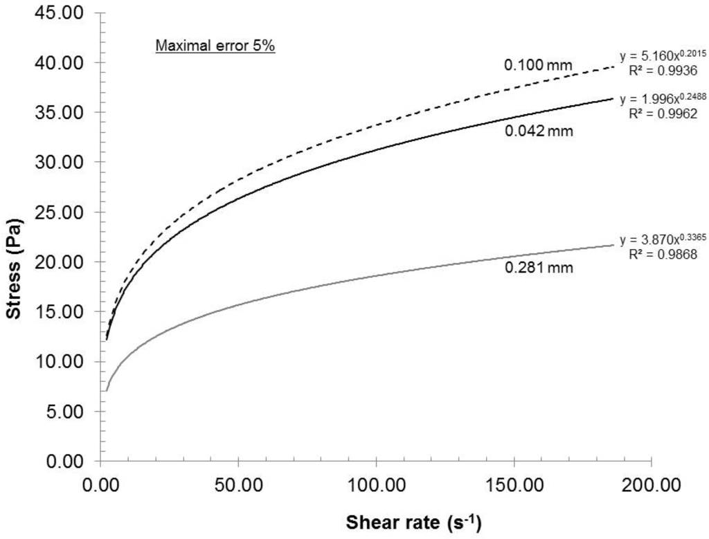 Nanomaterials 02 00286 g005 1024