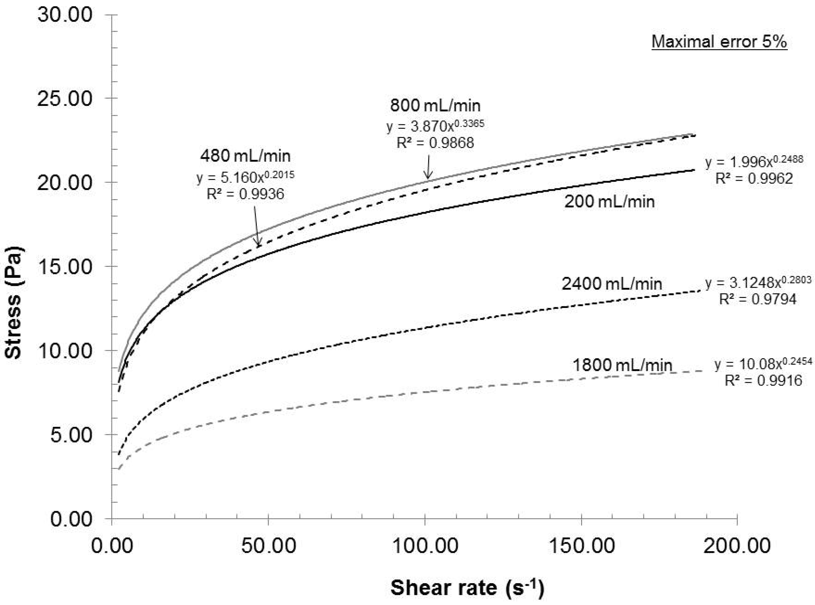 Nanomaterials 02 00286 g006