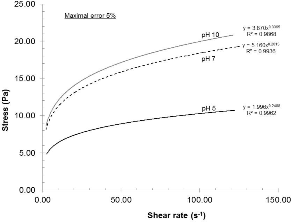Nanomaterials 02 00286 g007 1024