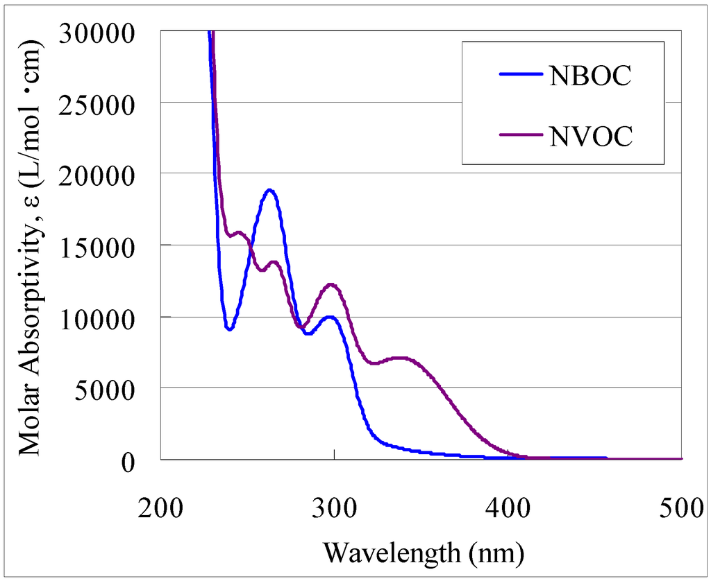 Nanomaterials 02 00312 g002 1024
