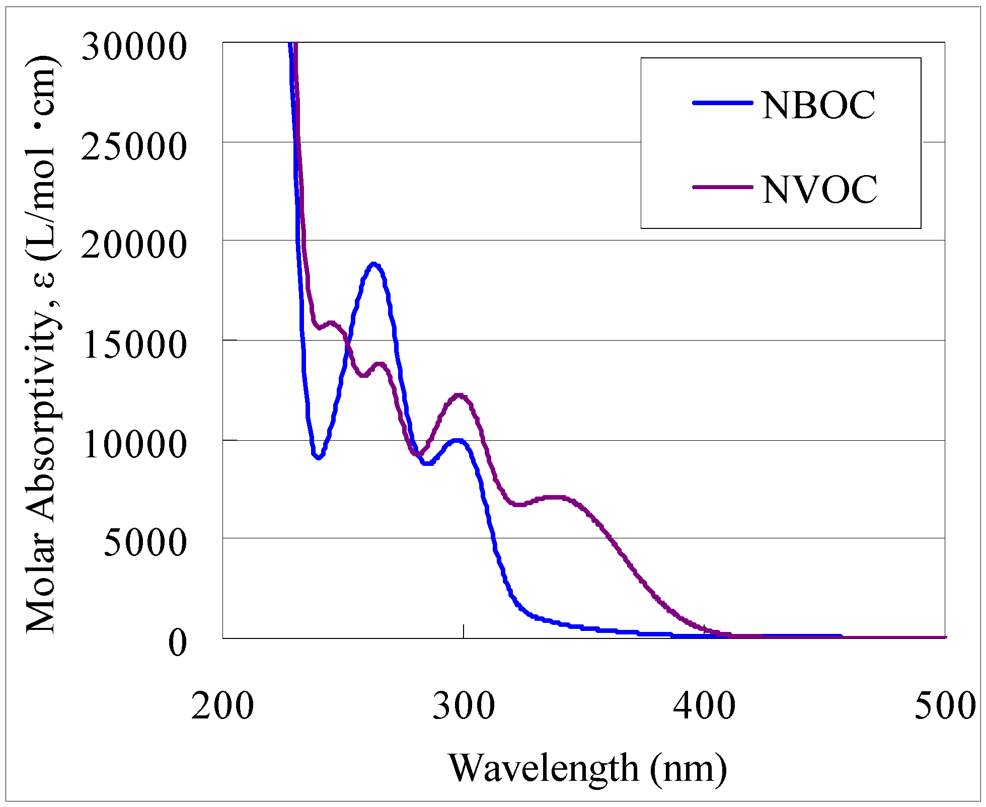 Nanomaterials 02 00312 g002