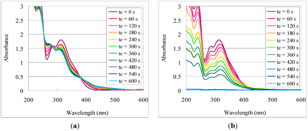 Nanomaterials 02 00312 g003 1024