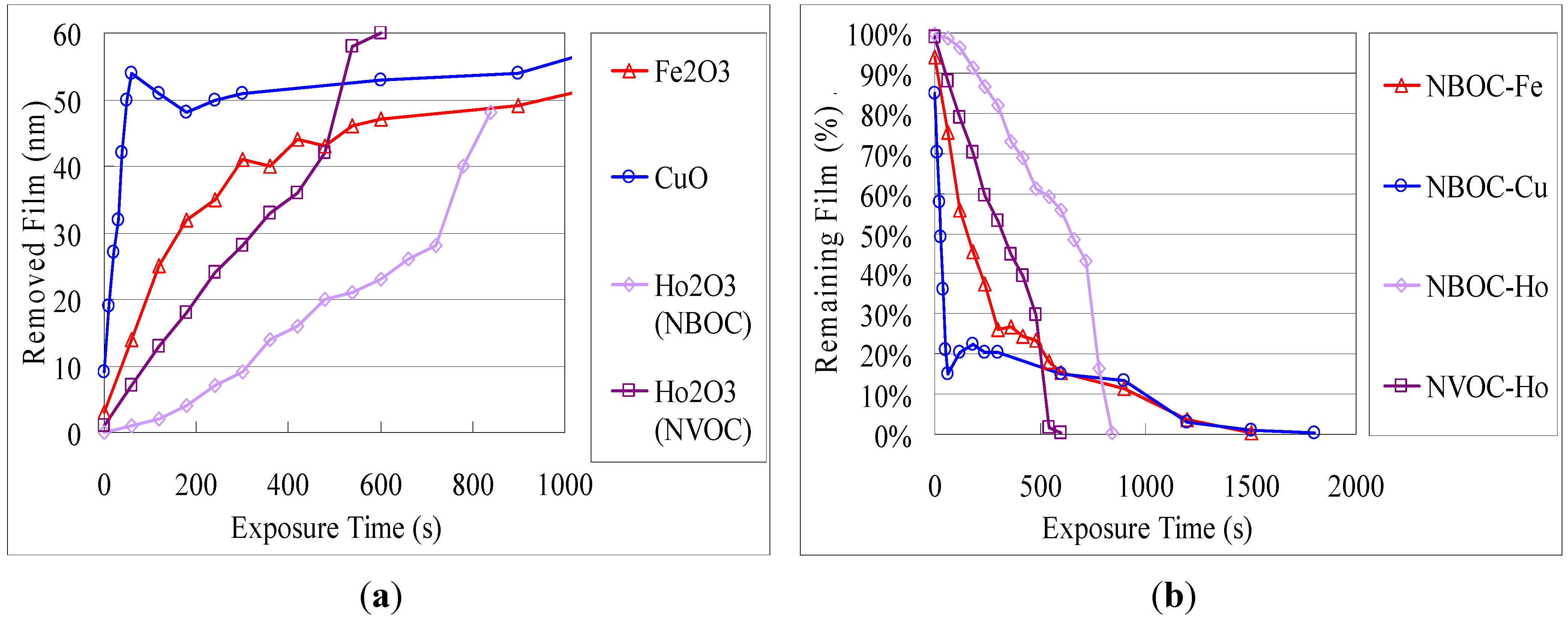 Nanomaterials 02 00312 g004