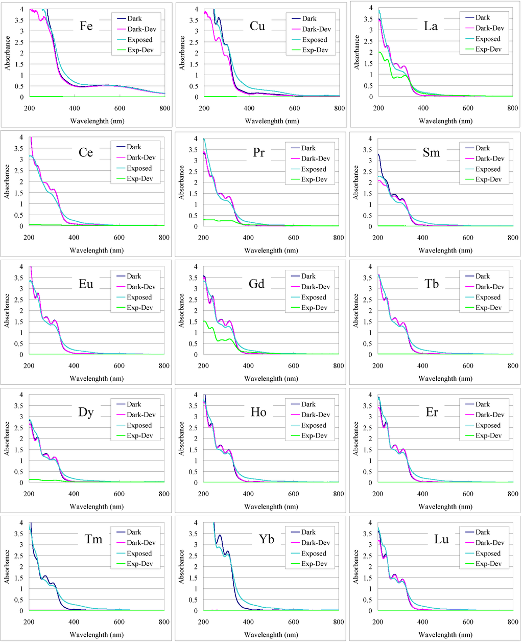 Nanomaterials 02 00312 g005 1024