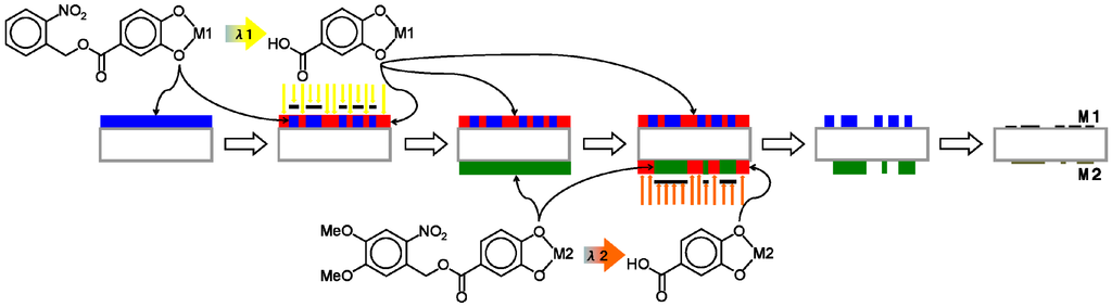 Nanomaterials 02 00312 g007 1024