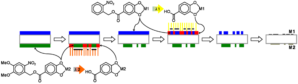 Nanomaterials 02 00312 g008 1024