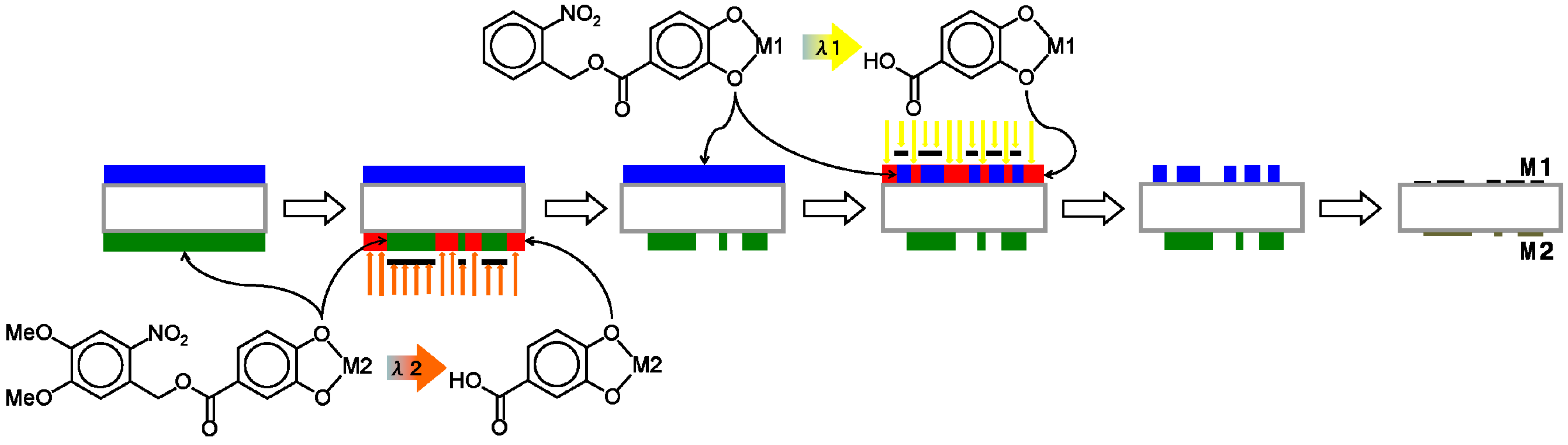 Nanomaterials 02 00312 g008