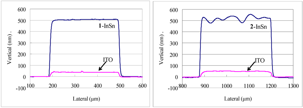 Nanomaterials 02 00312 g010 1024