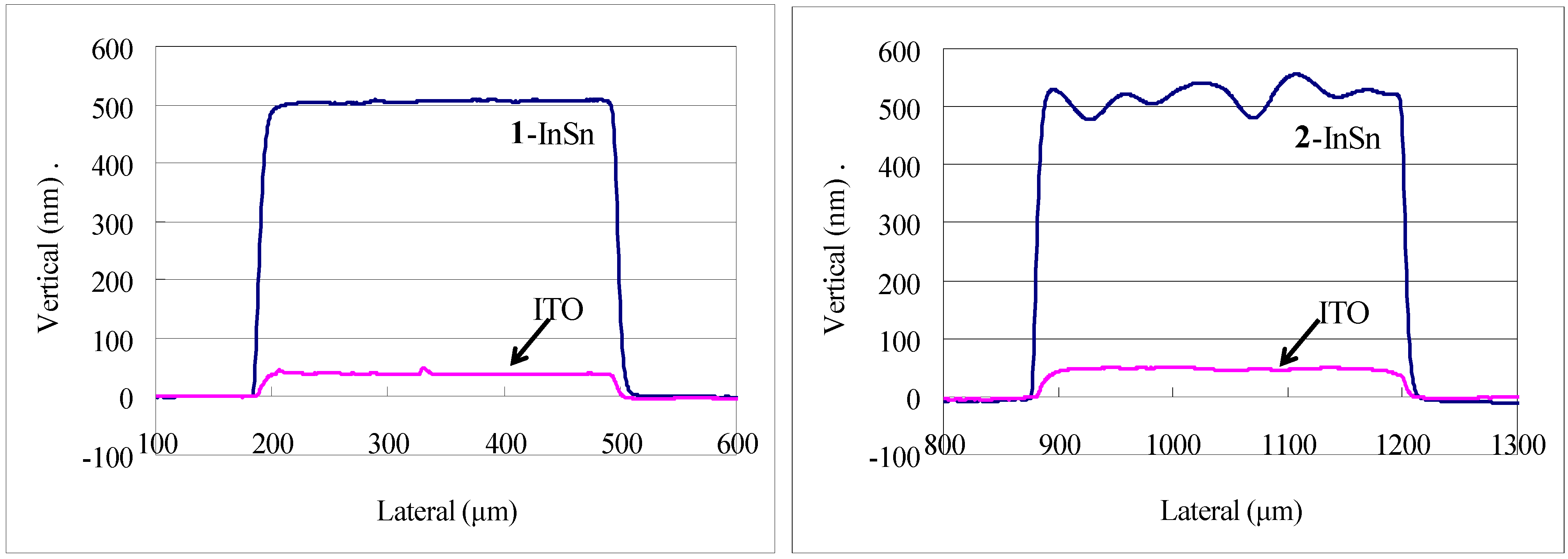 Nanomaterials 02 00312 g010