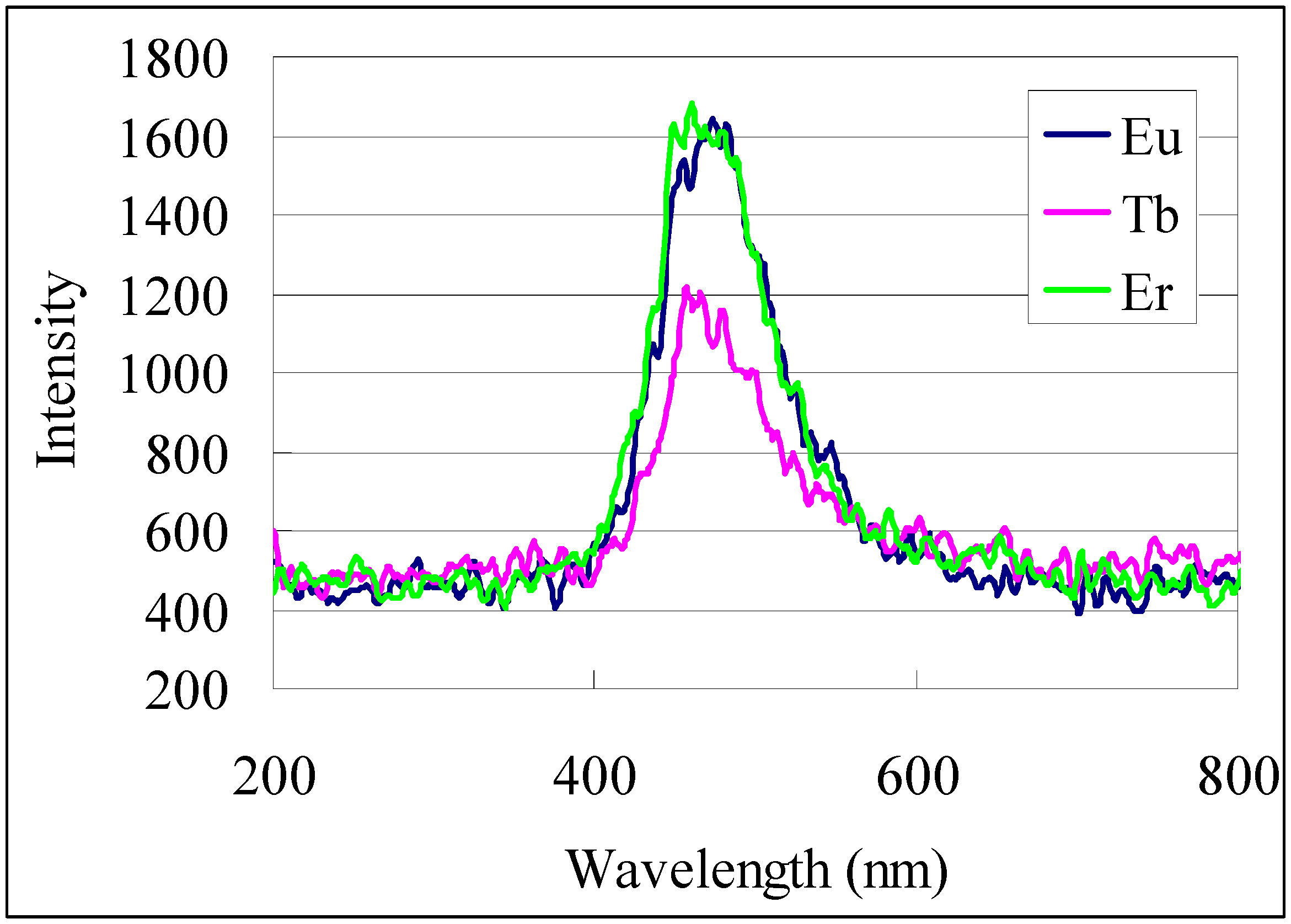 Nanomaterials 02 00312 g011