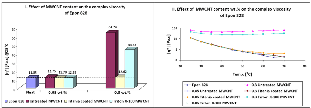 Nanomaterials 02 00348 g001 1024