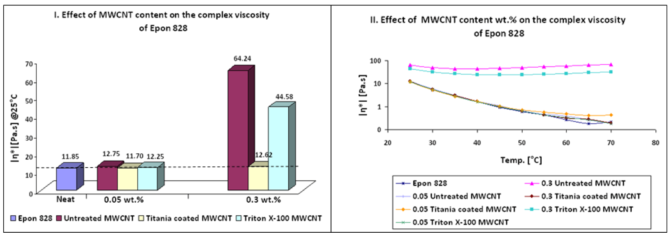 Nanomaterials 02 00348 g001