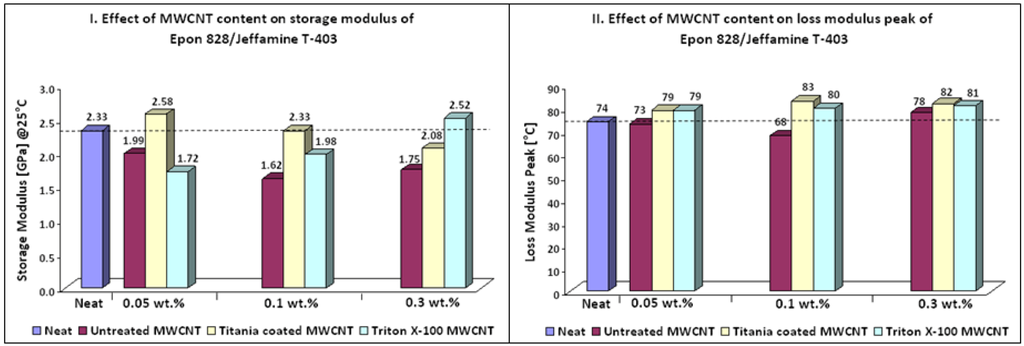Nanomaterials 02 00348 g002 1024